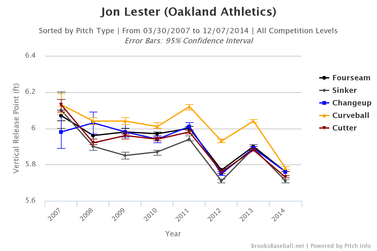 Jon Lester release point