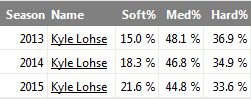 Kyle Lohse contact