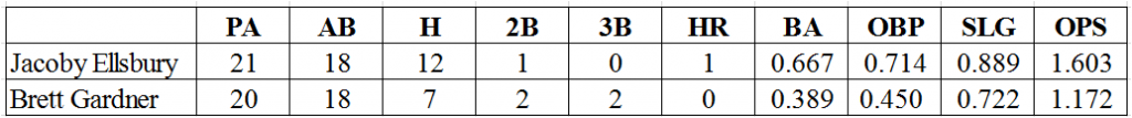 ellsbury gardner