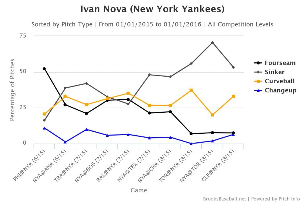 Brooksbaseball-Chart (2)