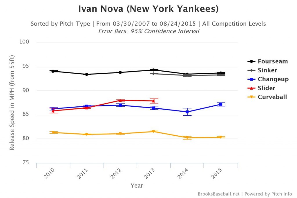 Brooksbaseball-Chart (3)