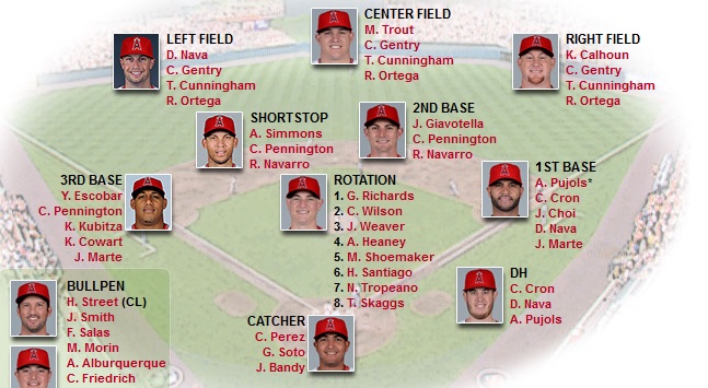 2017 Yankees Depth Chart