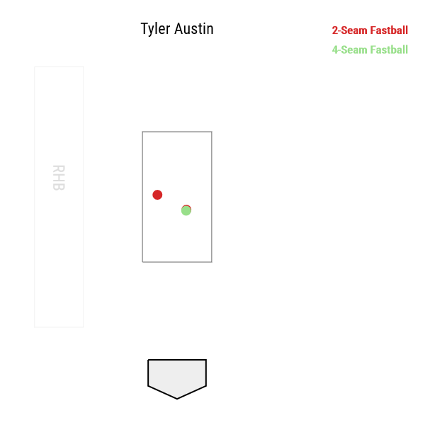Tyler Austin home run pitch locations