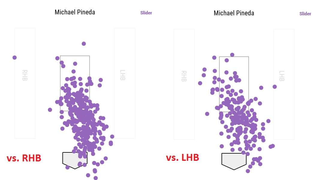 Michael Pineda two-strike sliders