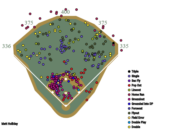 Measuring the improvement of Gary Sanchez's defense - River Avenue Blues