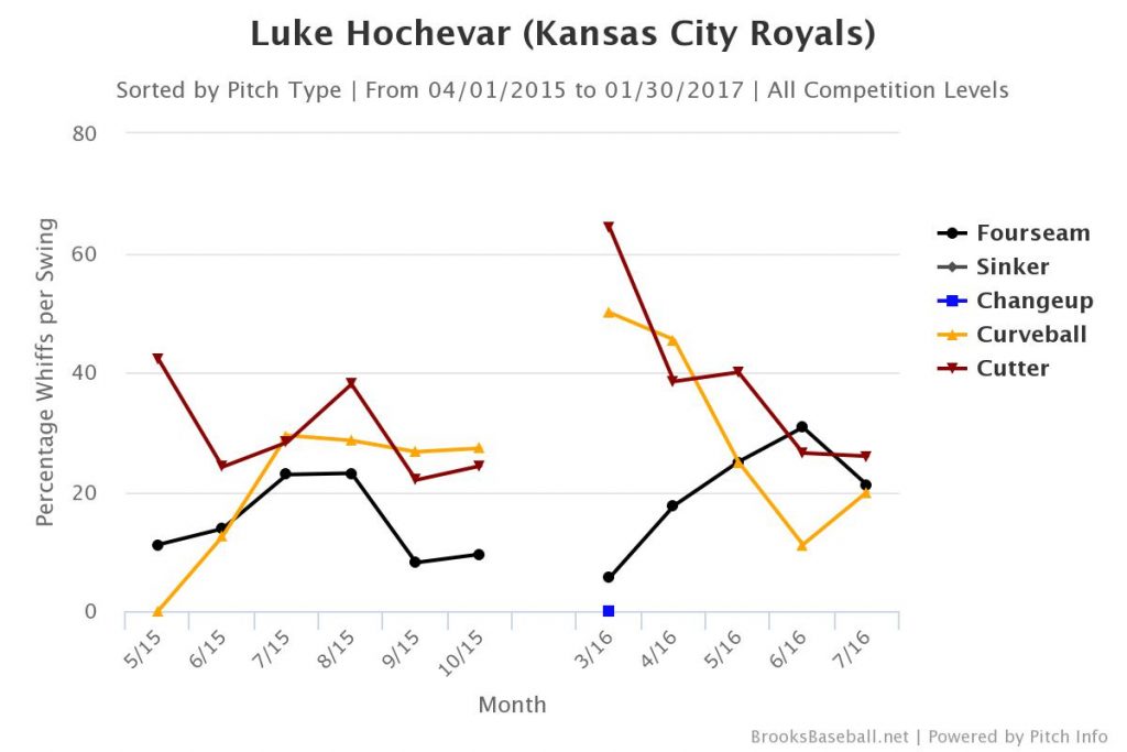 brooksbaseball-chart