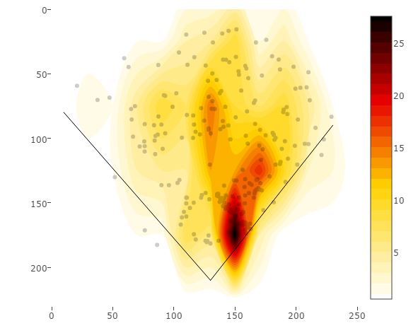 ryan-howard-spray-chart