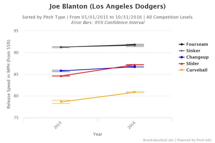 brooksbaseball-chart-1