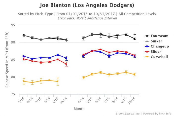 brooksbaseball-chart