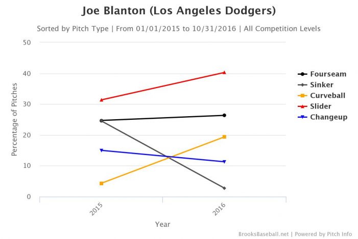 brooksbaseball-chart-2