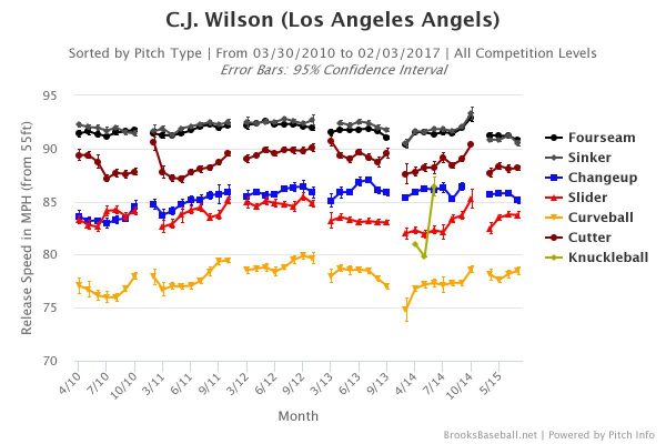 brooksbaseball-chart