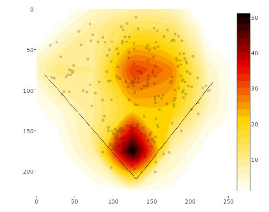 chris-carter-heatmap-vs-rhp