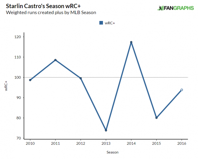 castro-wrc