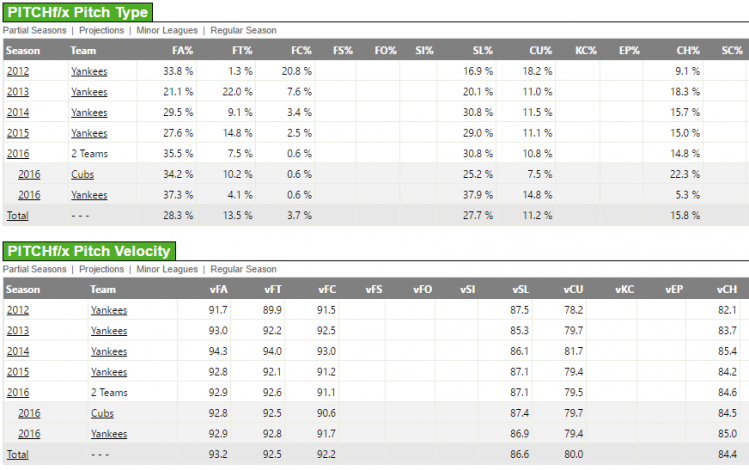 (FanGraphs)