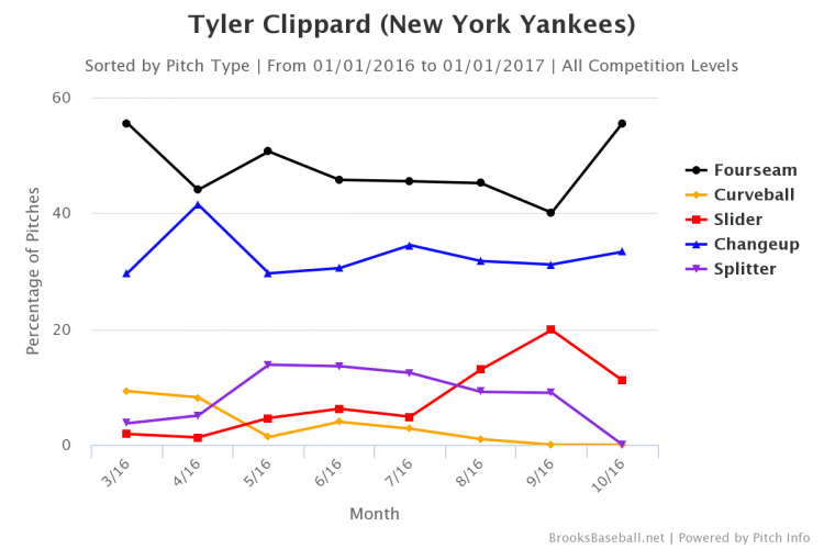 clippard-slider