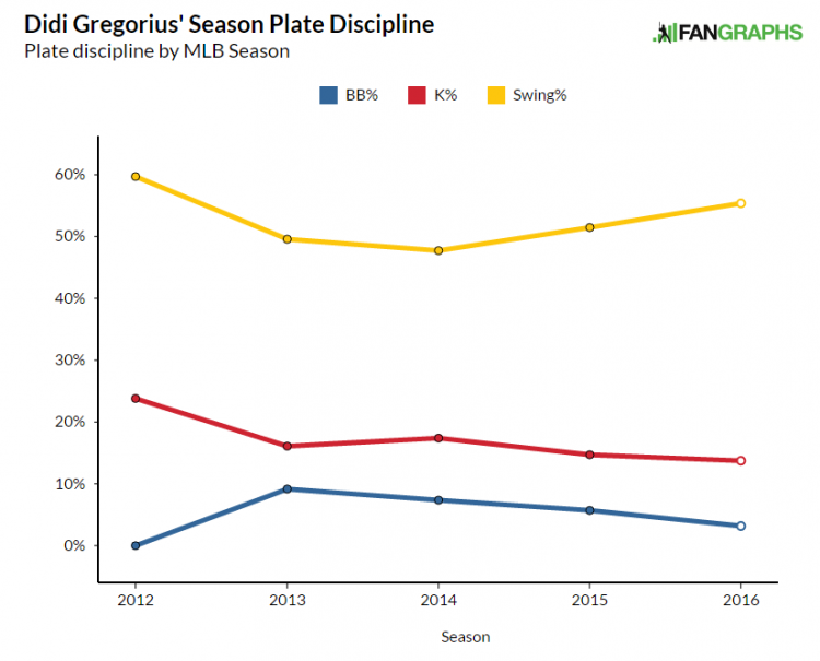 didi-plate-discipline