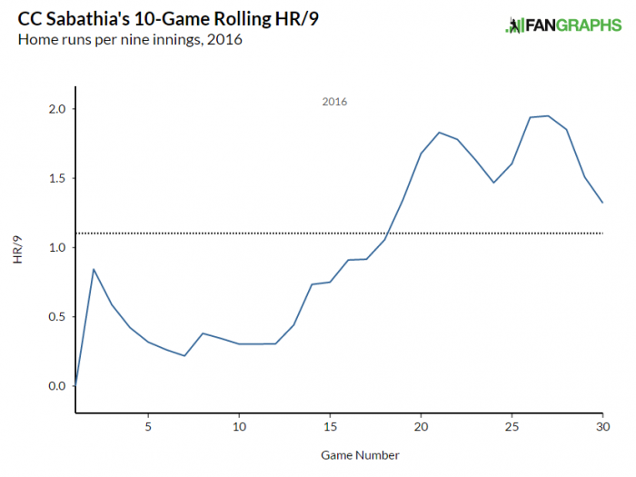 sabathia-hr-9