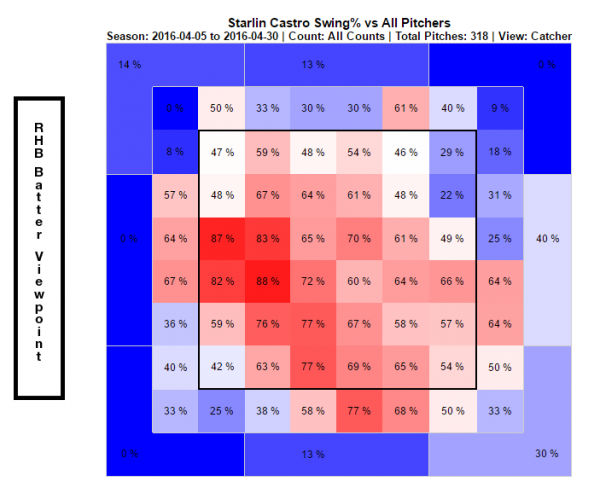 (FanGraphs)