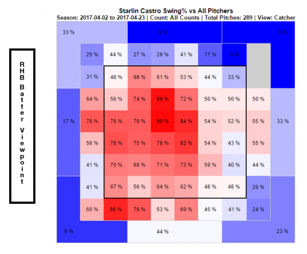 (FanGraphs)