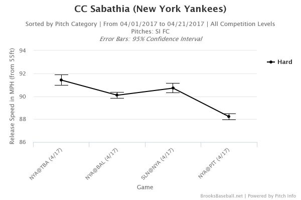 brooksbaseball-chart-1