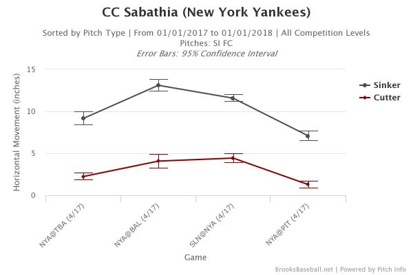 brooksbaseball-chart-2