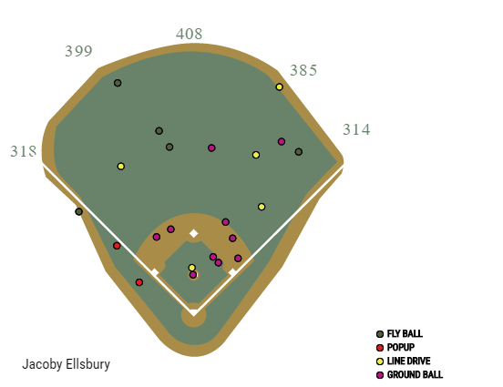 jacoby-ellsbury-1