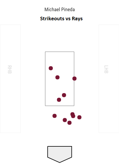 pineda-k-vs-rays