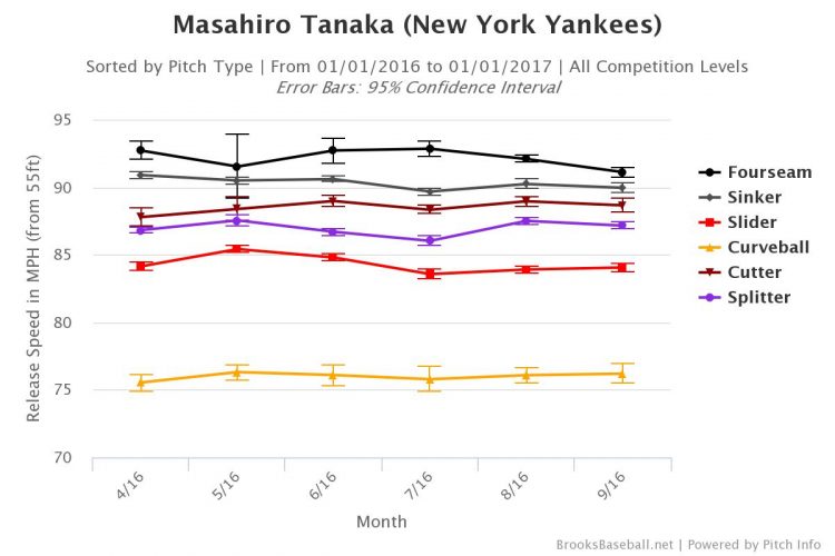 tanaka-2016-velo