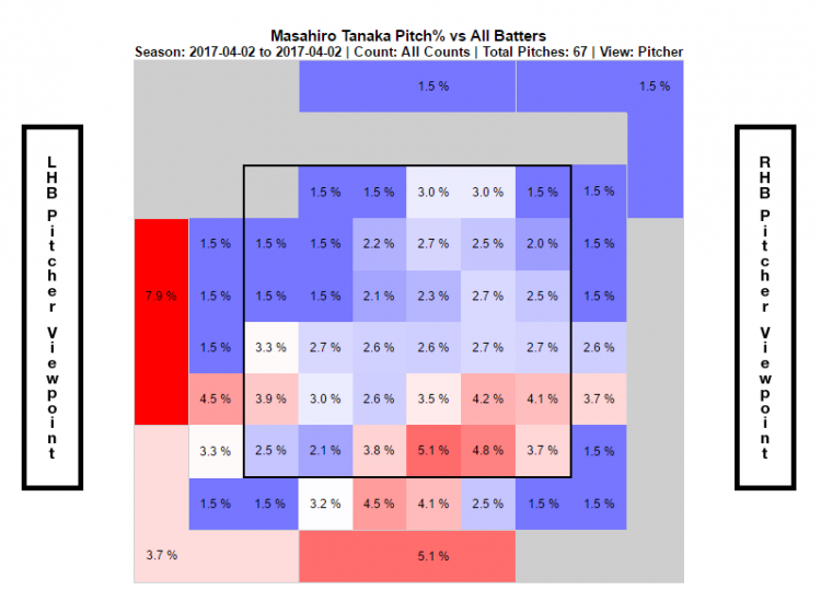 (FanGraphs)