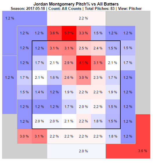 (FanGraphs)