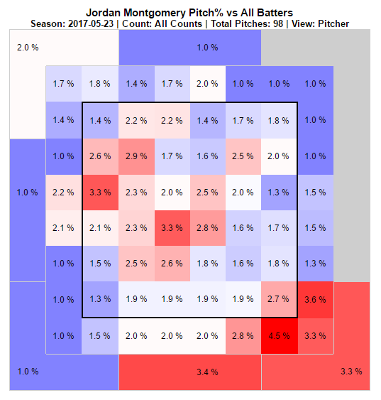 (FanGraphs)