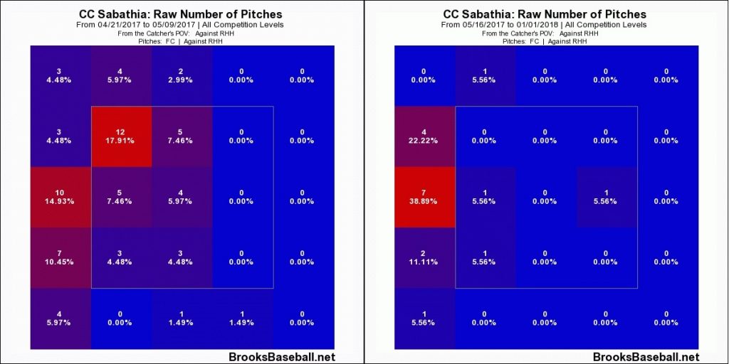 cc-cutter-rhb-combined