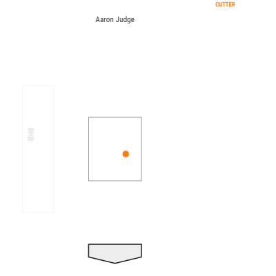 aaron-judge