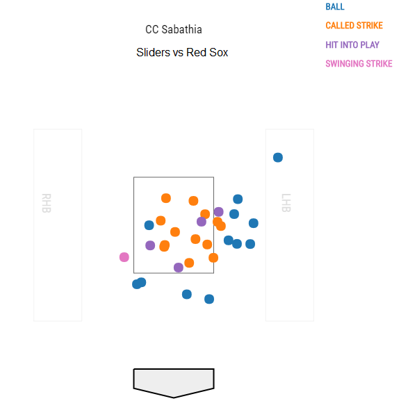 cc-sabathia-1