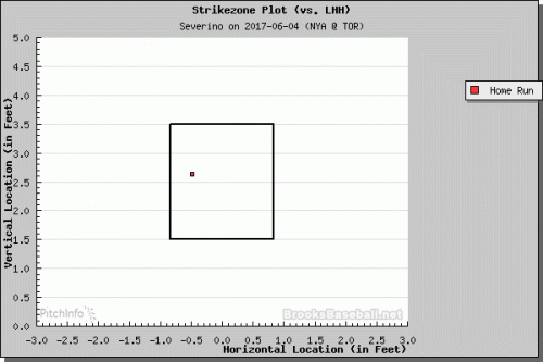 smoak-hr