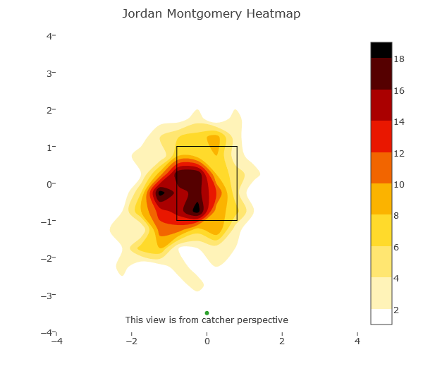 jordan-montgomery-heat-map