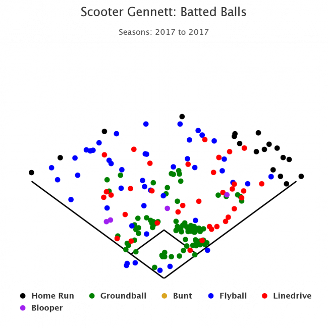 (FanGraphs)