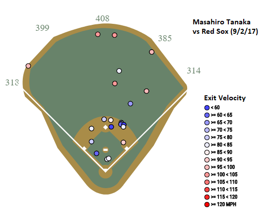 masahiro-tanaka-9