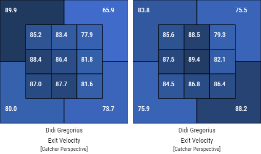 (Baseball Savant)