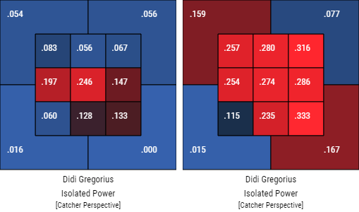 2015-16 vs. 2017 (Baseball Savant)