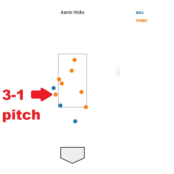aaron-hicks-3-1-pitch
