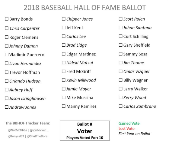 2018hof-ballot