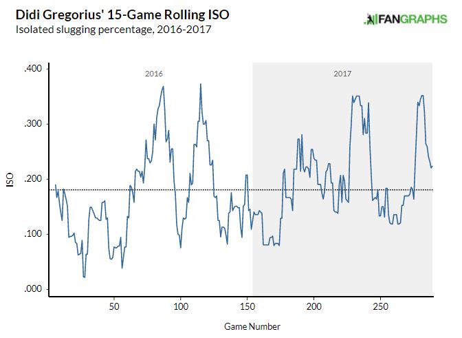 (Fangraphs)