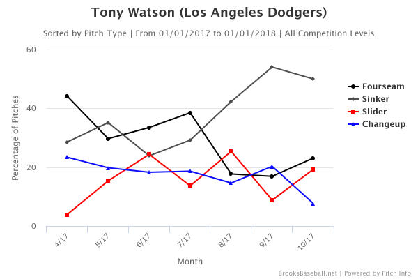 brooksbaseball-chart-1