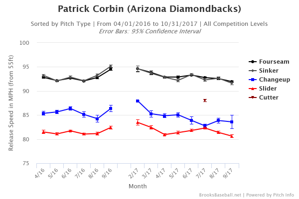 brooksbaseball-chart