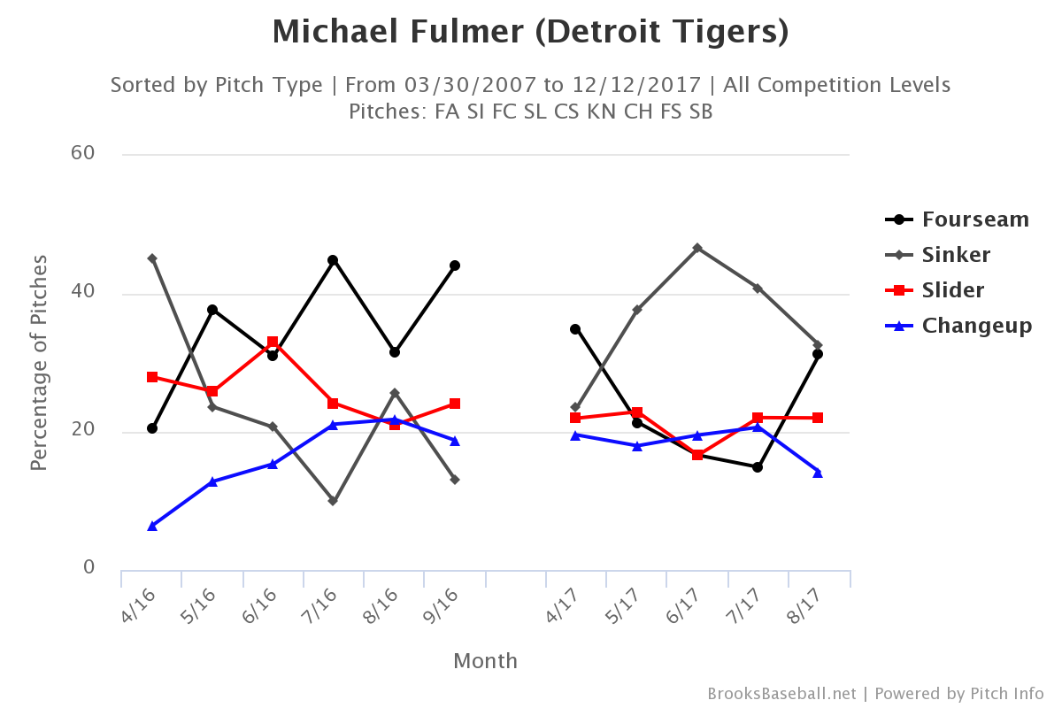 michael-fulmer-pitch-selection