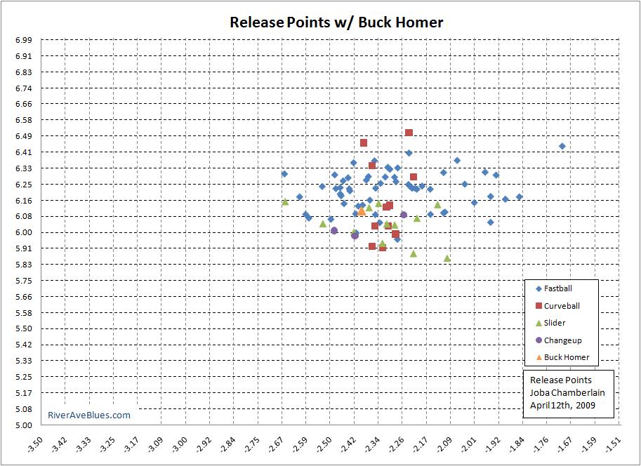 Release Points with Buck Homer