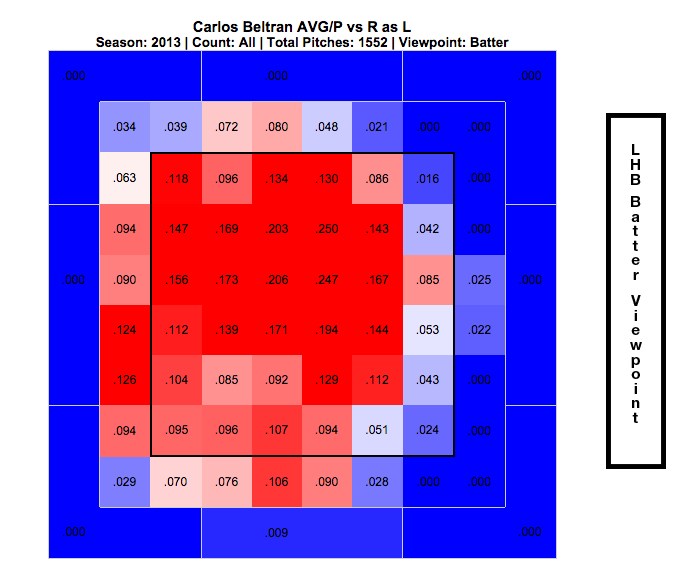 Beltran Left-Handed Heat Map 13