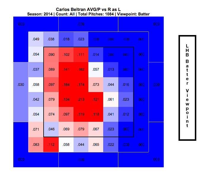 Beltran Left-Handed Heat Map 2014