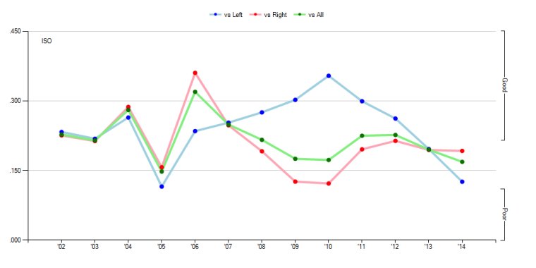 Carlos Beltran ISO Split 